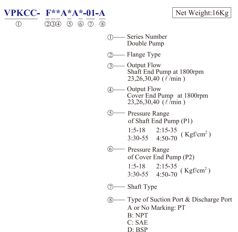 KCL Model Selection Hydraulic Double Pump VPKCC-F40-40-A4-A2 KCL Hydraulic Vane Pump